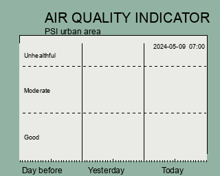 Air quality indicator PSI the latest 3 days