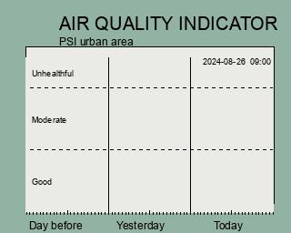 Air quality indicator PSI the latest 3 days