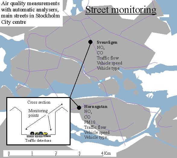 Street monitoring