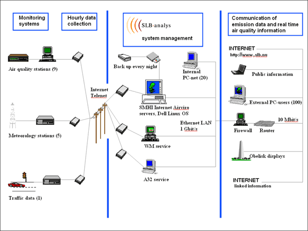 Computer network. Click for a larger image!