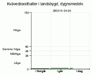 St�ng detta f�nster