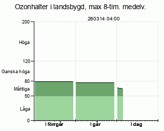 St�ng detta f�nster