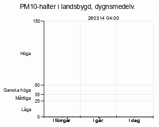 St�ng detta f�nster
